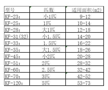 湛江空调维修